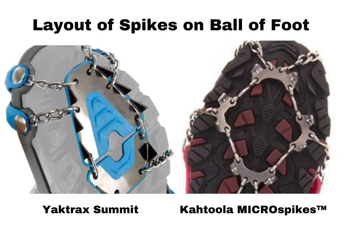 image shows the layout of spikes on the ball of the foot when worn on shoes