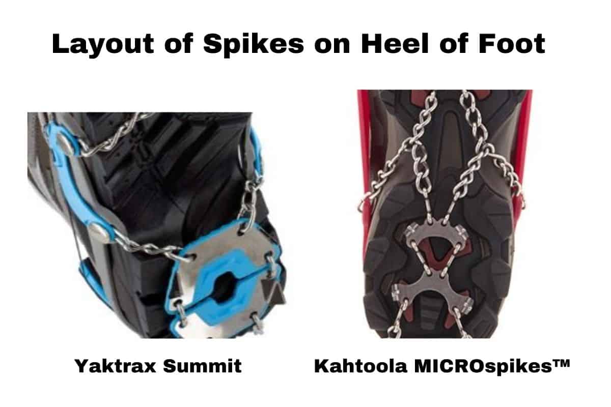image shows difference in heel spikes